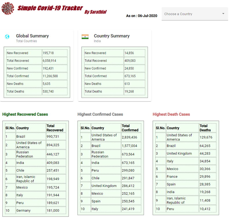 Create Simple COVID-19 Tracker With Angular 10 And Material Design